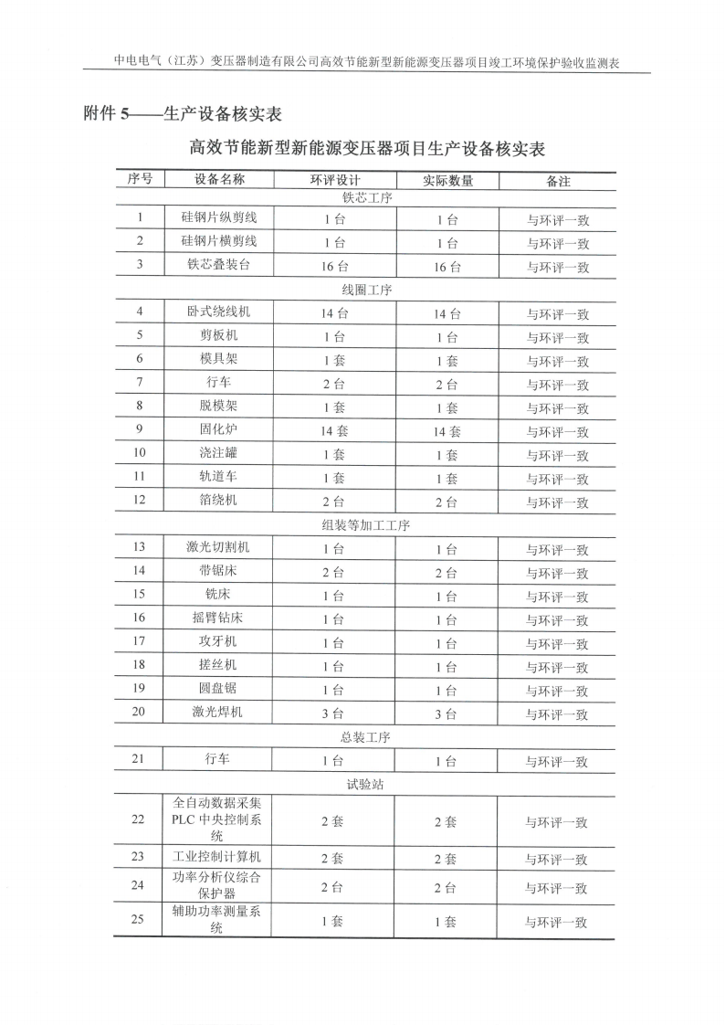 完美体育（江苏）完美体育制造有限公司验收监测报告表_33.png